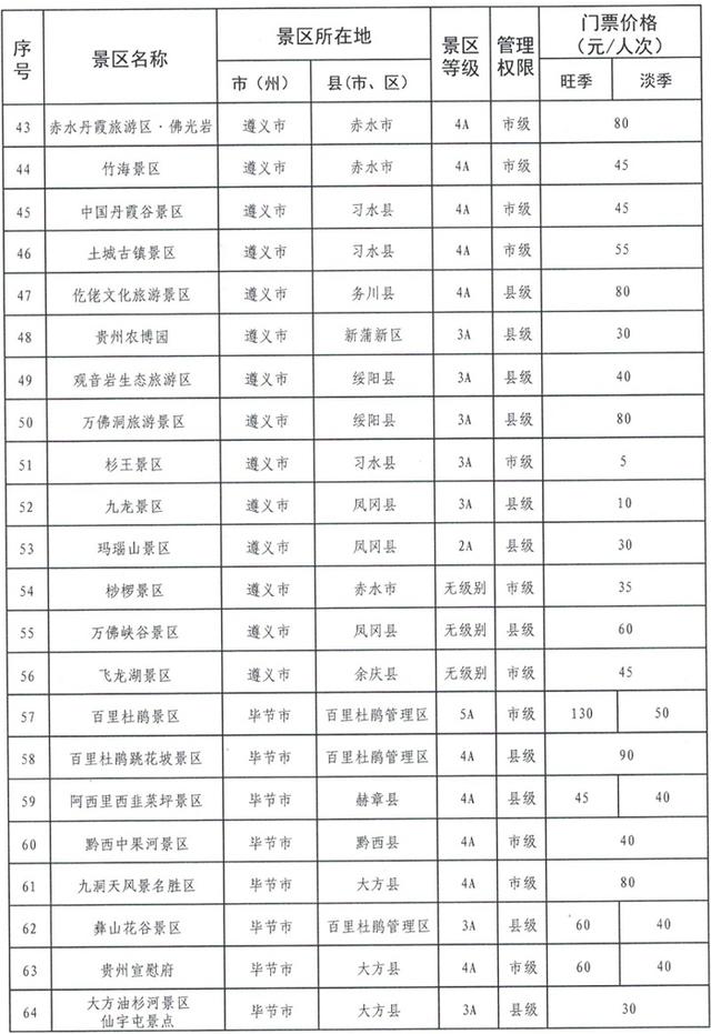 收藏！贵州公布123个政府定价景区最新门票价格清单