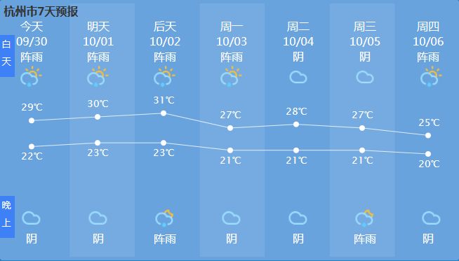 贵州麻江县未来15天天气预报(重庆三峡123天气)