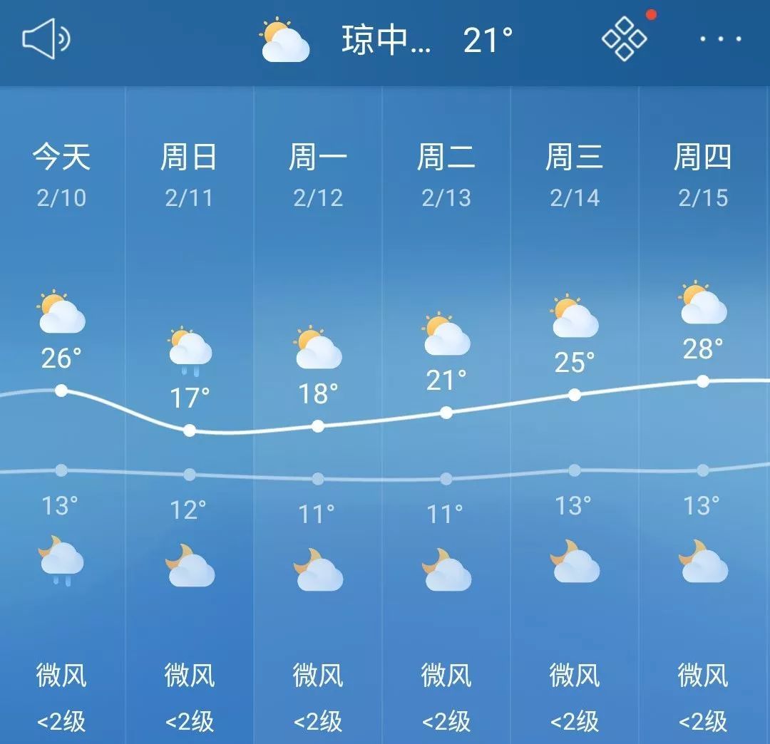 贵州今天明天后天天气如何(凯里天气)