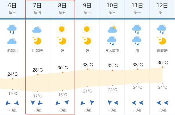 贵州8月天气怎么样(贵州8月天气)