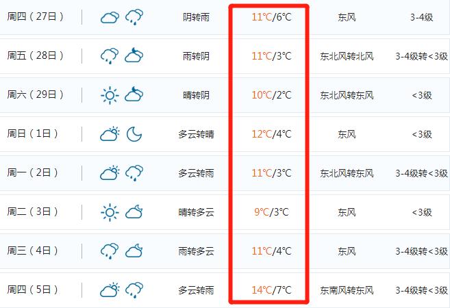 贵州十月21号到25号天气预报(凯里 黔东南 天气)
