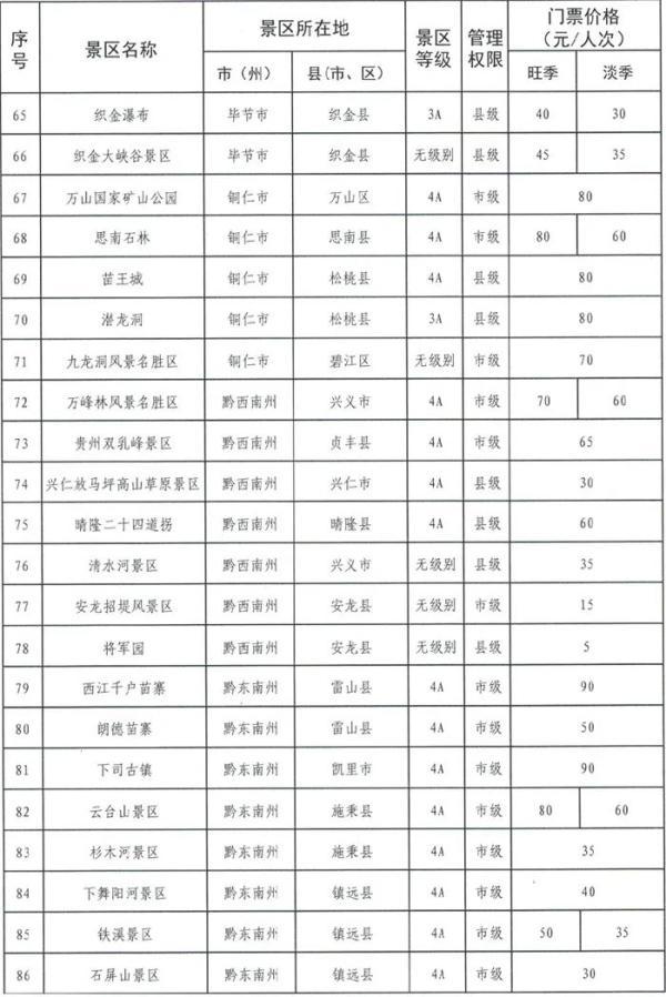 最新！贵州公布123个政府定价景区门票价格