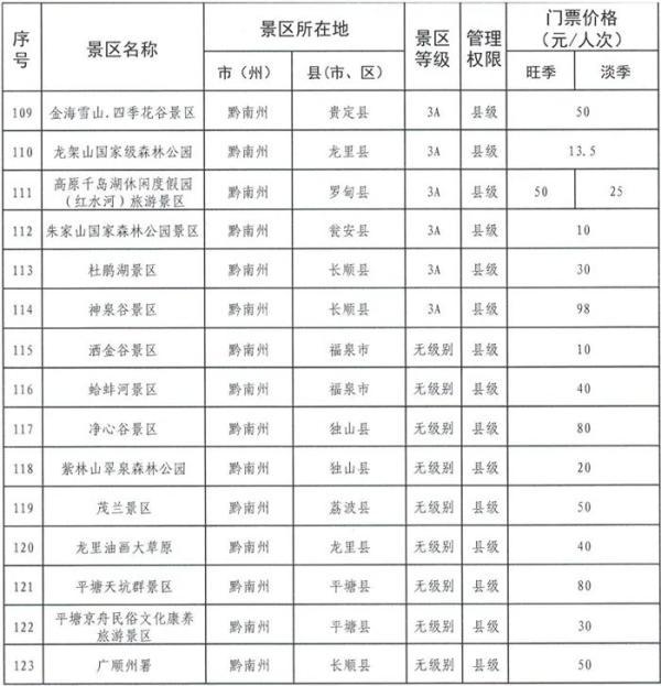 最新！贵州公布123个政府定价景区门票价格
