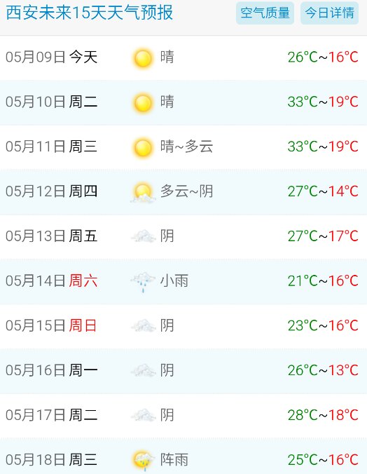 包含2020年5月15日贵州天气的词条