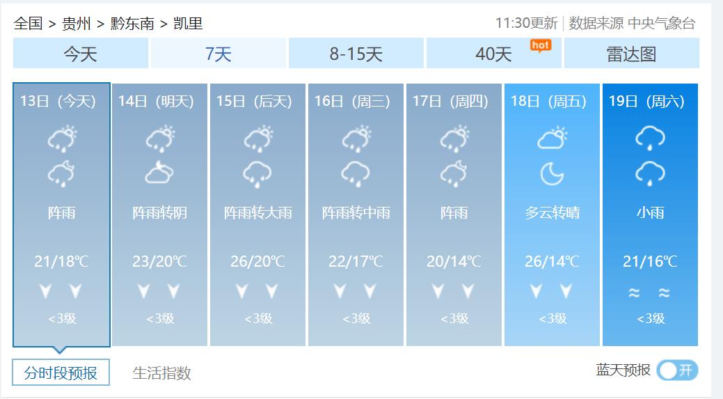 贵州20天以内天气预报(贵州40天天气预报查询)