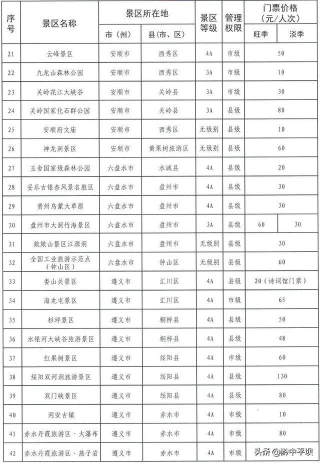 123家！贵州省政府定价景区门票价格清单发布