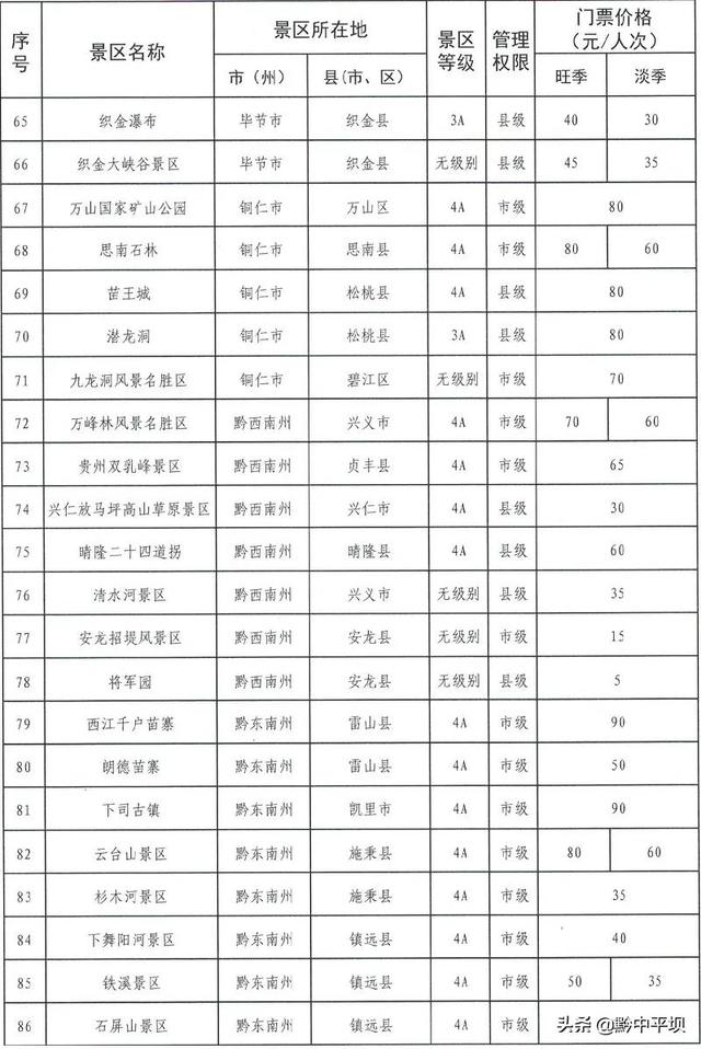 123家！贵州省政府定价景区门票价格清单发布