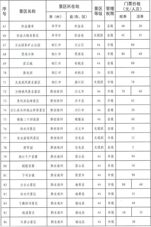 明码标价！贵州省政府定价景区门票价格清单发布