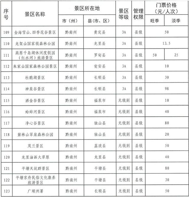 明码标价！贵州省政府定价景区门票价格清单发布