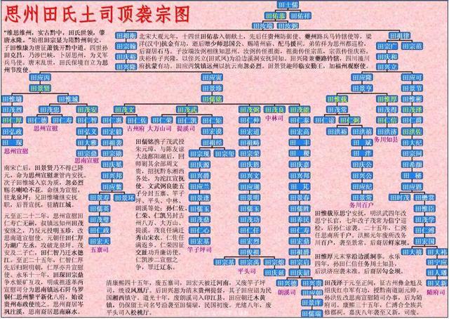 贵州史上面积最大的土司——思州田氏：和贵州建省有着密切的联系