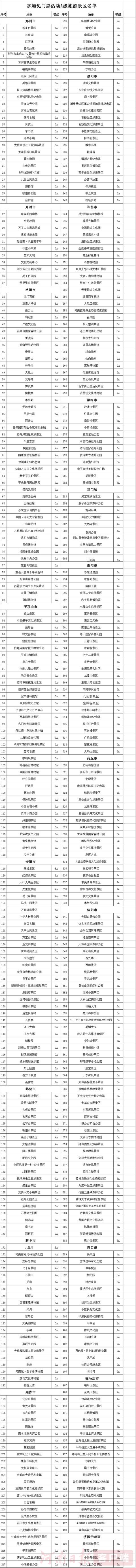 10月10日起，河南超七成景区免门票一个月（附名单）
