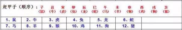 贵州省乡镇部分赶集赶场表（欢迎各位纠正和补充-收藏和转发）