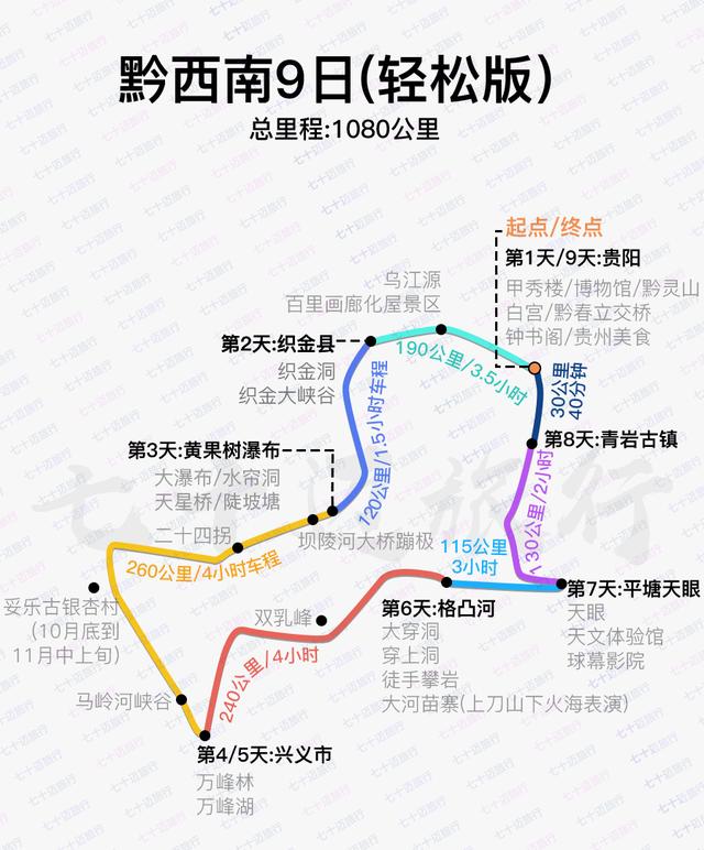 一张图看懂贵州怎么玩（景点盘点+路线推荐）贵州旅游攻略